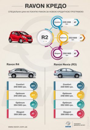 Одесситам предлагают специальные цены на автомобили Ravon (новости компаний)