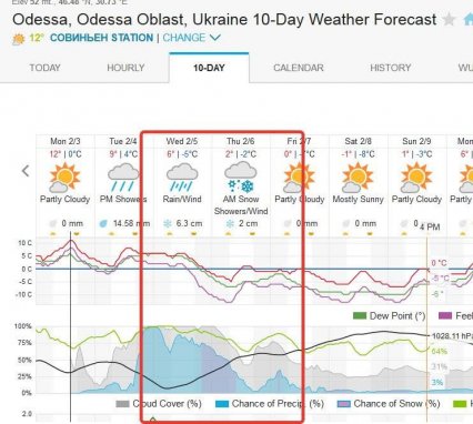 В Одессе ожидается ухудшение погодных условий: метель, мороз и гололед