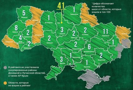 Всего три одесские школы вошли топ-100 Украины