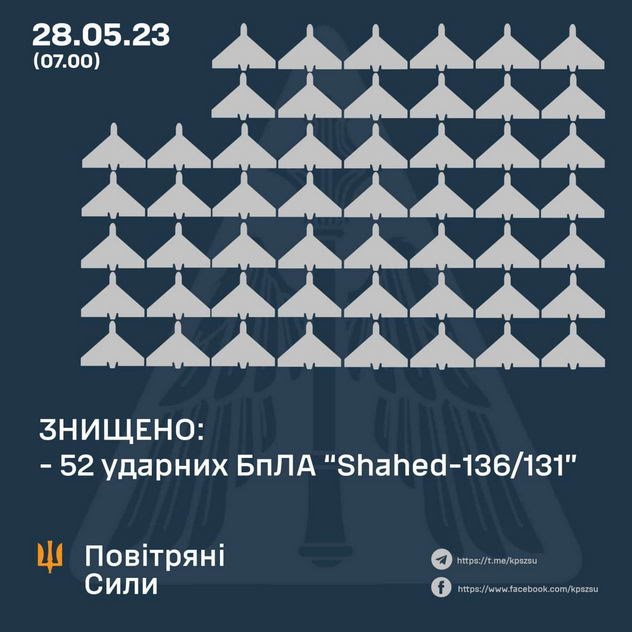 Рекордная атака дронами-камикадзе по Украине: ПВО сбила 52 “шахеда”