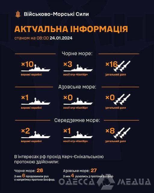 В Черном море находится 10 вражеских кораблей