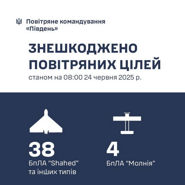 Защитники неба Одесщины сбили ночью 38 «шахедов»